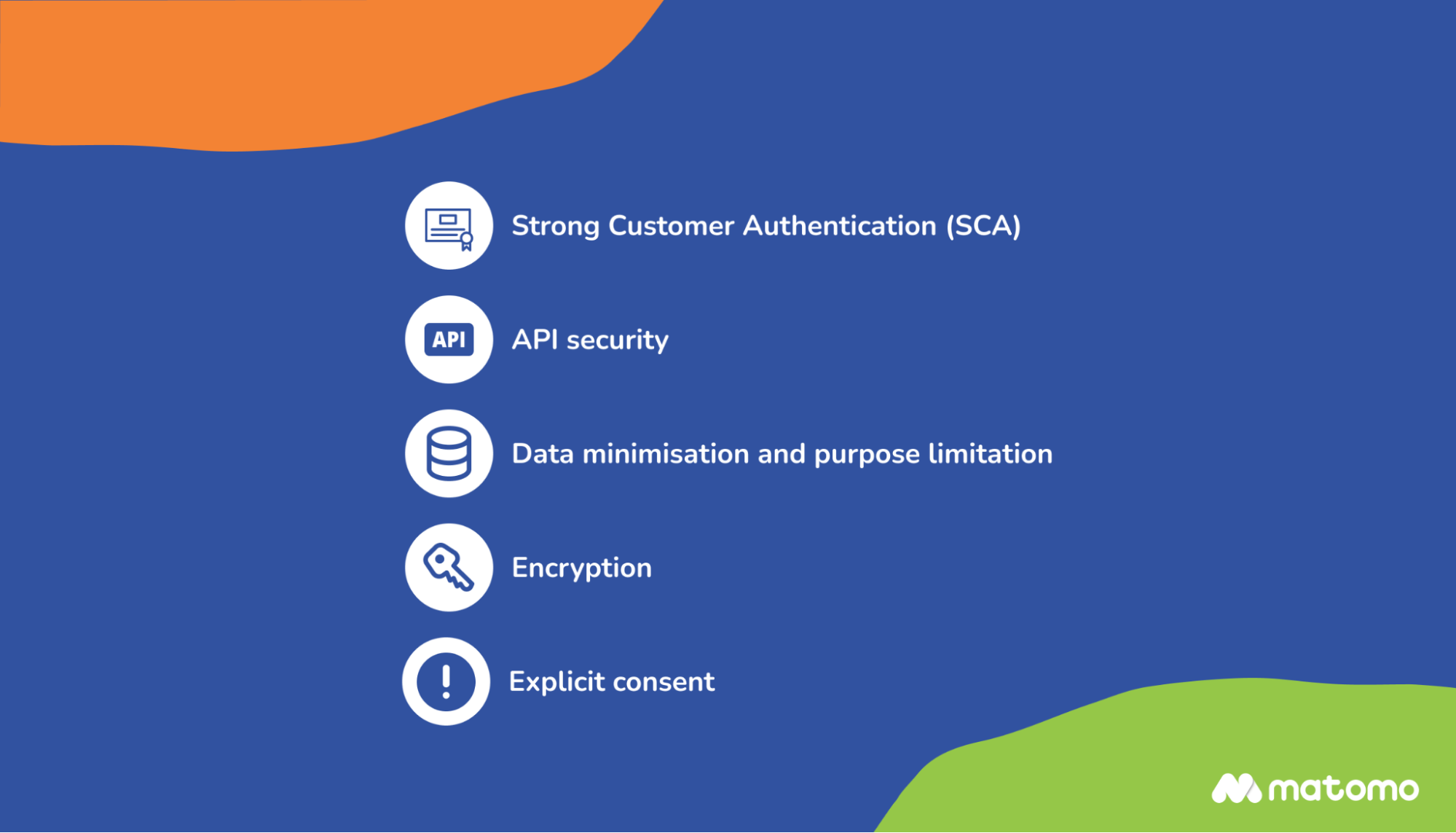 List of the five most important features that make open banking safe for global finance