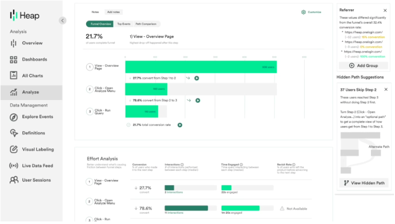 Image showing funnel and path analysis data and insights