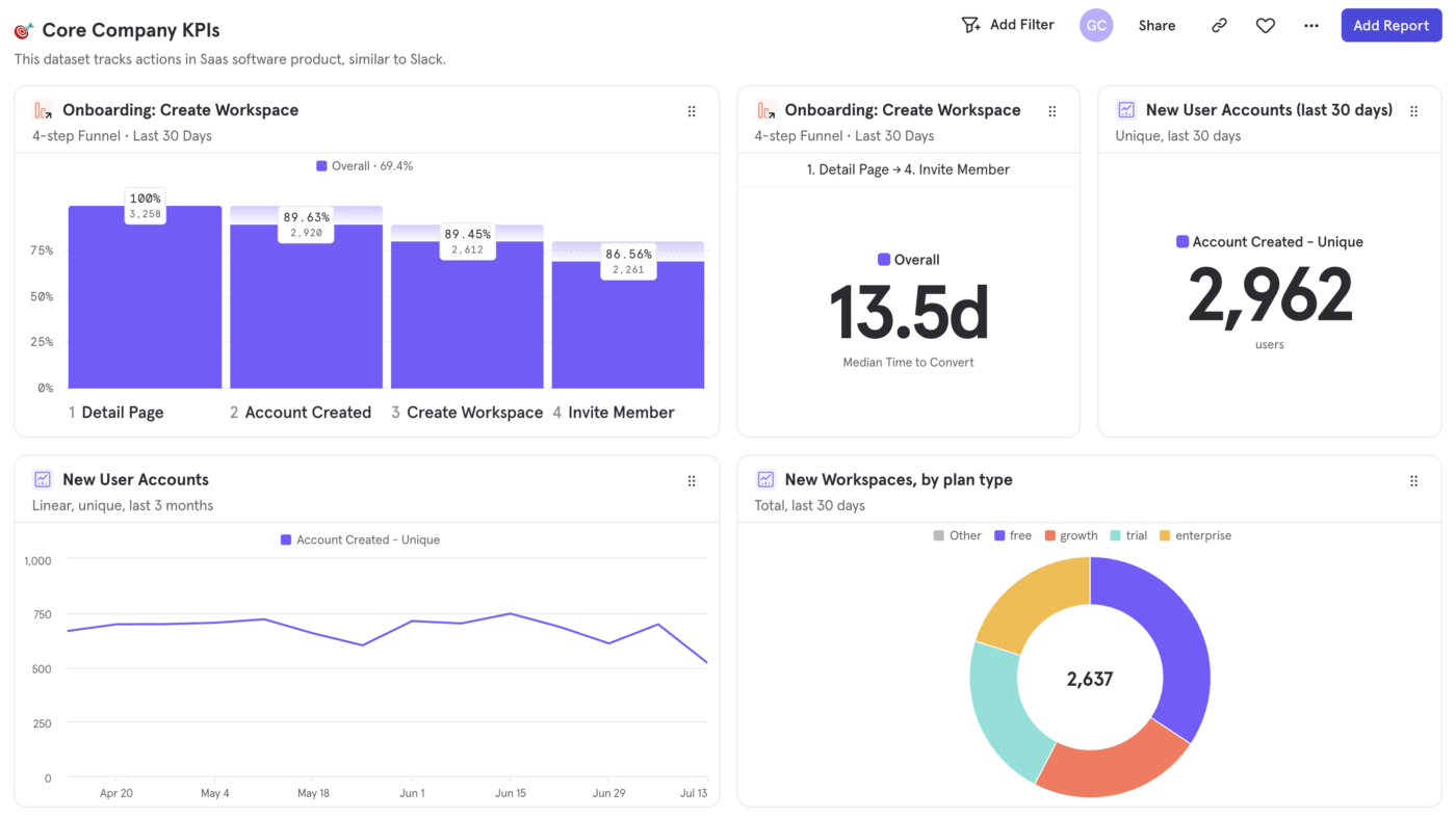 Screenshot reflecting useful customer trends